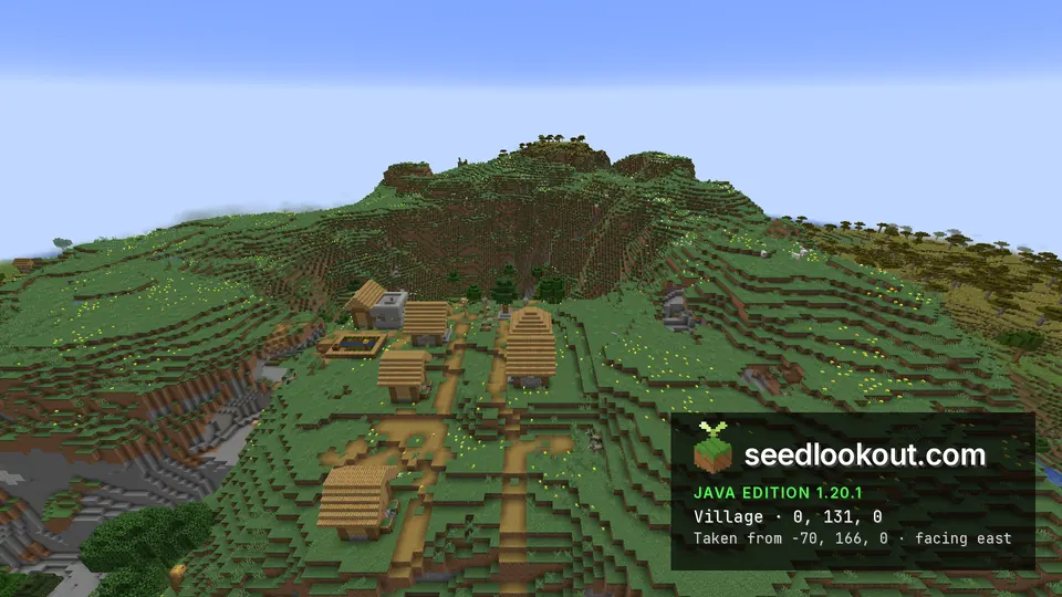 Plains village homes and paths follow a grassy ridge above a steep valley